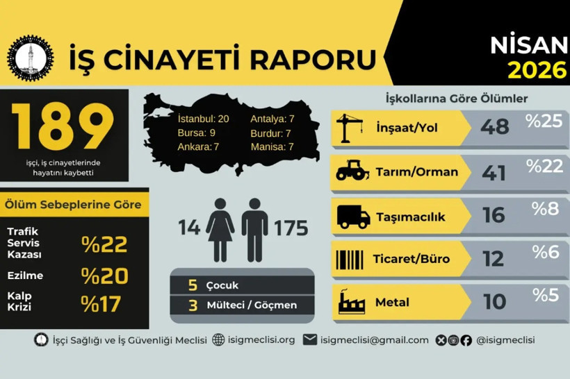 27 sadece bir sayı değil; Ekmek parası uğruna öldüler! - Resim : 1