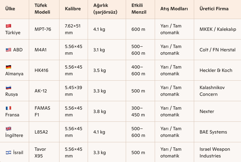 Savunma Sanayinde Süreç “Sürdürülebilirlik, Verimlilik” - Resim : 1