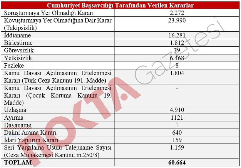 Kocaeli&rsquo;de savcılık ka&ccedil; kişiyi, &ldquo;tutuklayın&rdquo; dedi? - Resim : 1