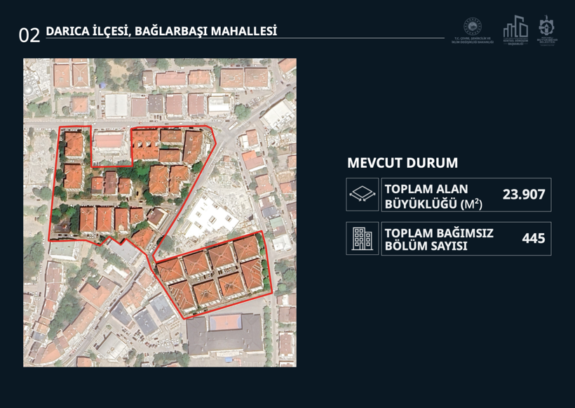 Tahir Büyükakın duyurdu! İşte ilçe ilçe ilk dönüşecek bölgeler - Resim : 3