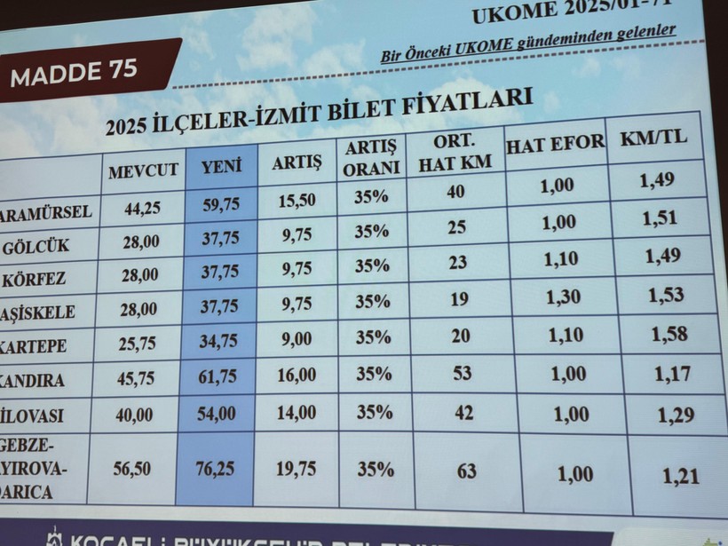 UKOME’den karar çıktı! Otobüs ücretleri zamlandı - Resim : 5