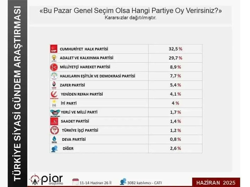 Dikkat Çeken Sonuçlar! Hangi parti birinci çıktı - Resim: 7