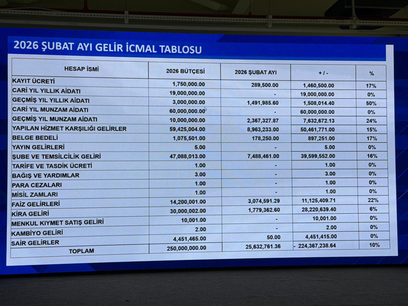 Ayhan Zeytinoğlu’ndan istihdam uyarısı: Sanayi sektörü ciddi kayıp veriyor! - Resim : 2