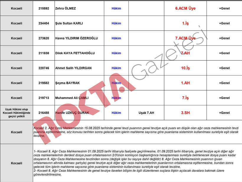 Kararname yayınlandı; İşte Kocaeli’deki hakimlerin yeni görevleri! - Resim : 3