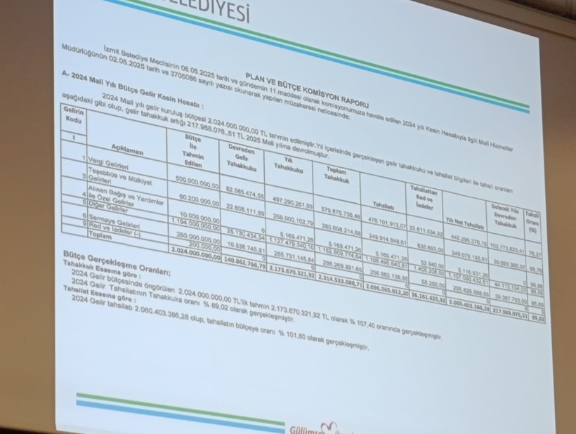 İzmit Belediyesi fazla gelir elde etti! Tam 217 milyon TL - Resim : 5