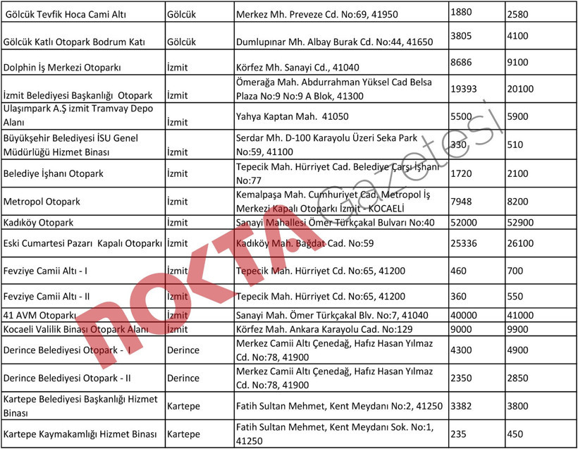 Yanından geçip gittiğiniz yer sığınak olabilir... İşte Kocaeli’deki sığınaklar! - Resim : 2