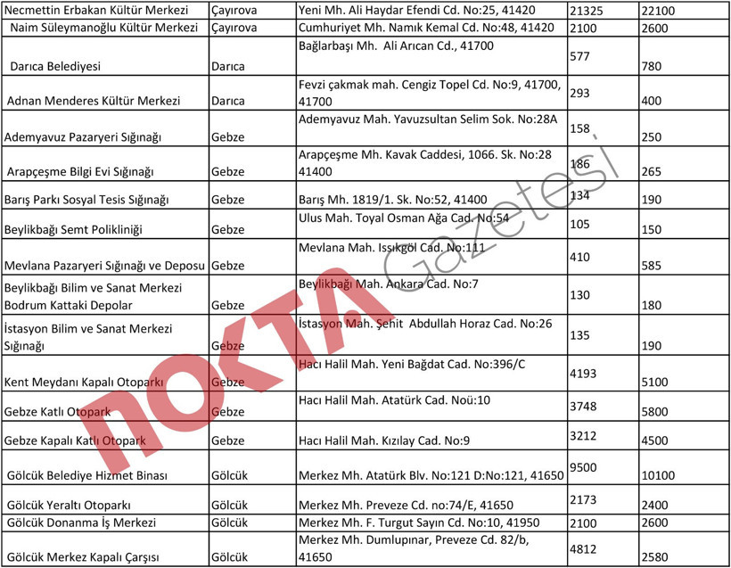 Yanından geçip gittiğiniz yer sığınak olabilir... İşte Kocaeli’deki sığınaklar! - Resim : 3