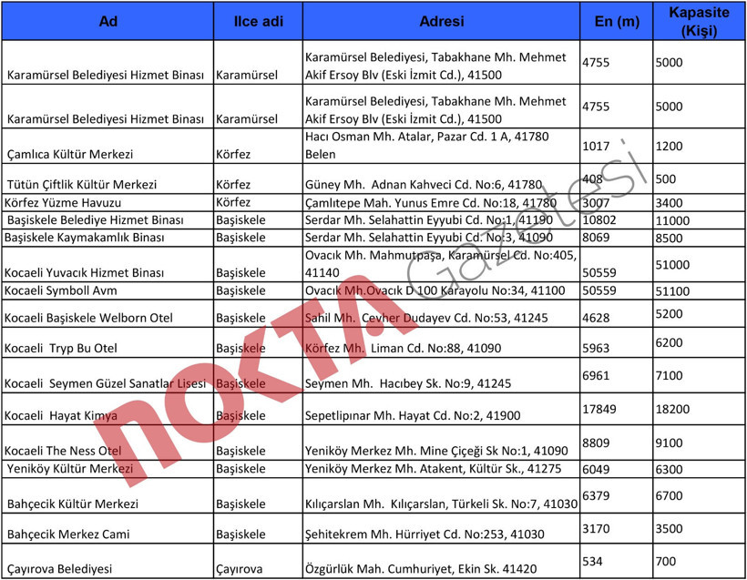 Yanından geçip gittiğiniz yer sığınak olabilir... İşte Kocaeli’deki sığınaklar! - Resim : 1