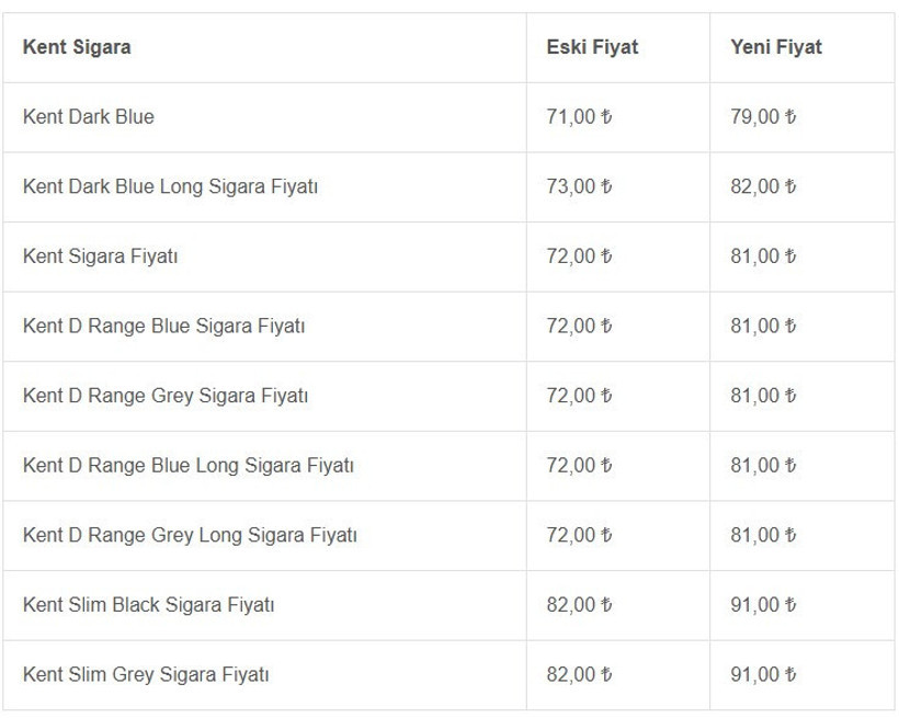 Sigara Fiyatları 2025: Güncel, Tam Liste - Resim : 2