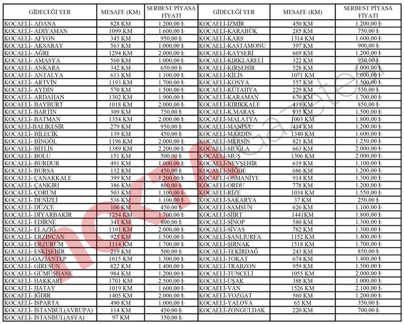 Kocaeli’den gitmek isteyenler dikkat! İşte yeni ulaşım tarifesi - Resim : 1