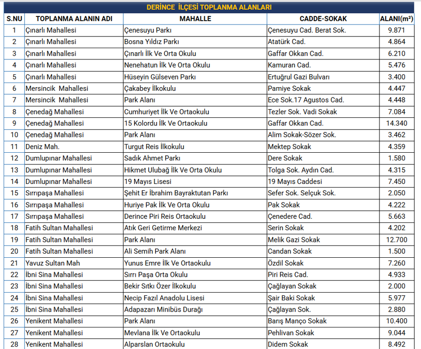 Kocaeli’nin acil durum toplanma alanları nerede? - Resim : 5