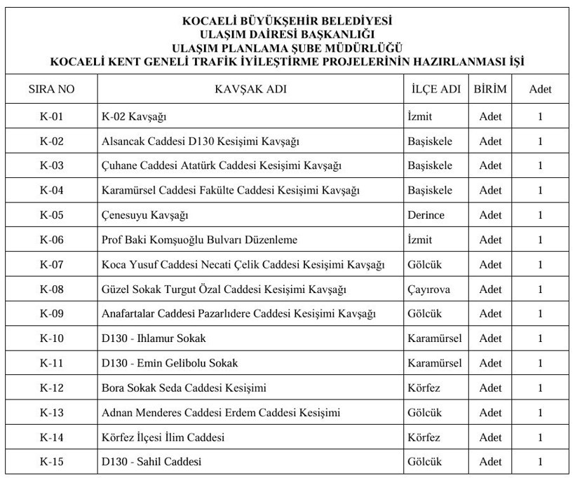 Büyük çalışma; Kocaeli’deki 15 kavşak yeniden düzenlenecek! - Resim : 1