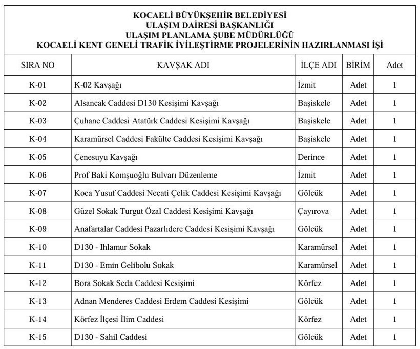 İlk ihale tamam: Kocaeli’deki 15 kavşak yeniden düzenlenecek! - Resim : 1