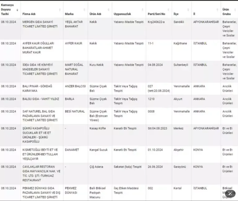 Bakanlık göz açtırmıyor: Yeni liste paylaşıldı - Resim : 1