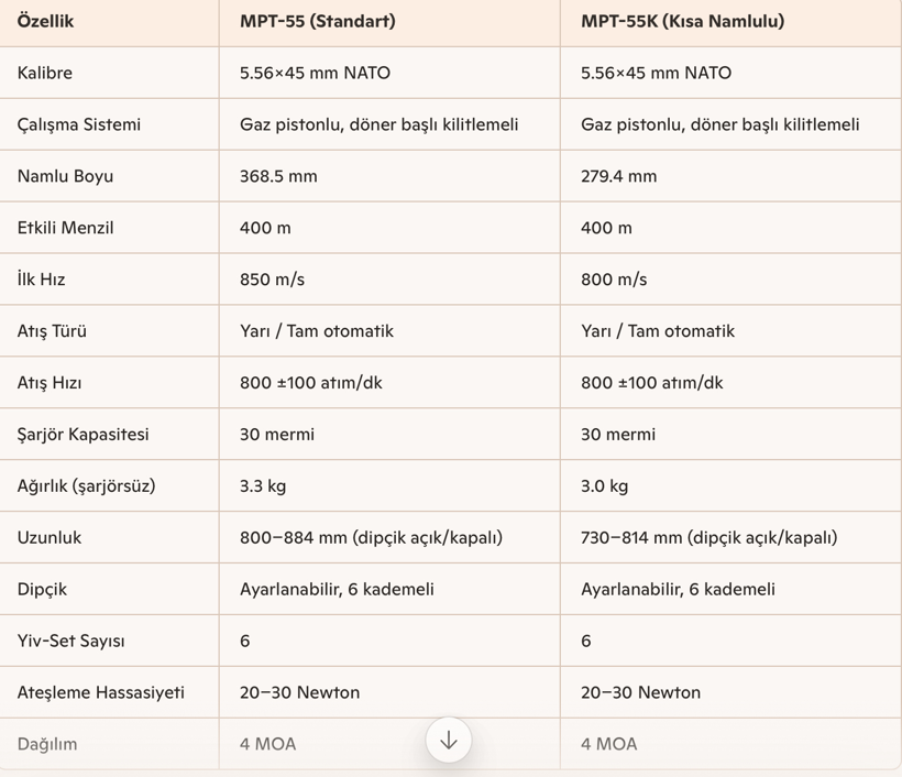 Savunma Sanayinde Süreç “Sürdürülebilirlik, Verimlilik” - Resim : 2