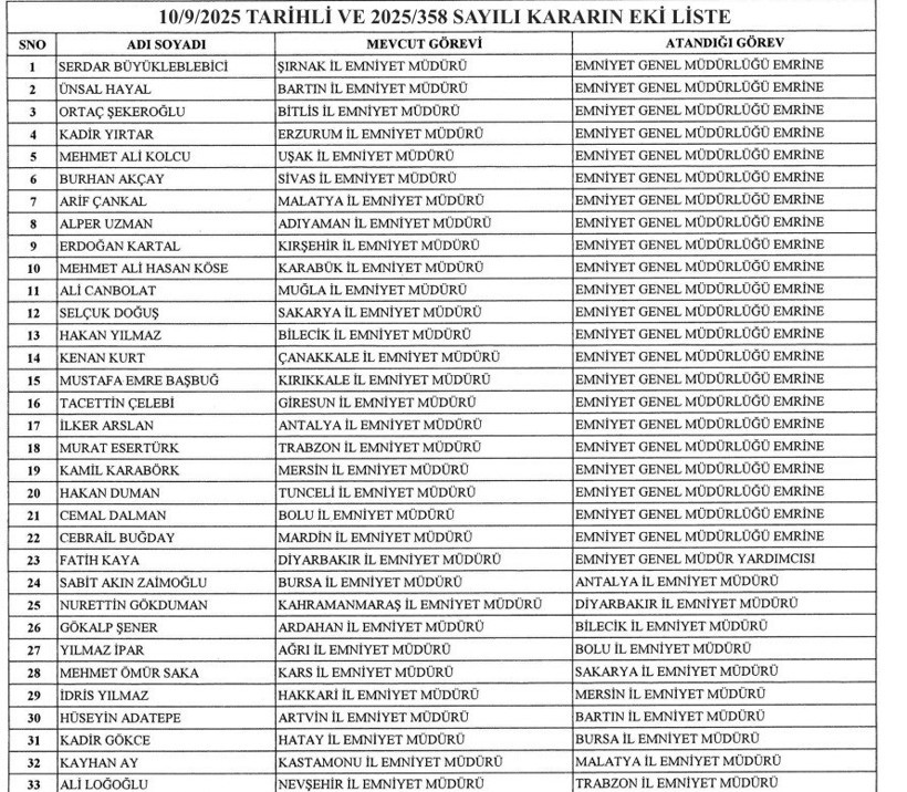 Çok sayıda ilin emniyet müdürü değişti! - Resim : 1
