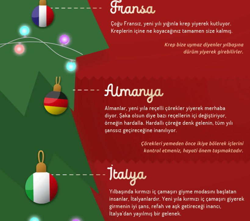 Farklı Kültürlerin Yılbaşı Kutlamaları: Yılbaşı Dünyada Nasıl Kutlanıyor? - Resim : 1
