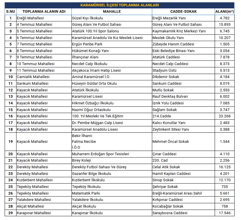 Kocaeli’nin acil durum toplanma alanları nerede? - Resim : 13