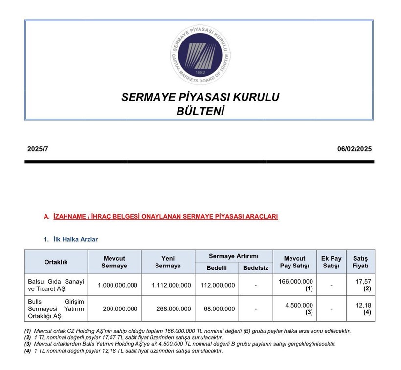 Bulls Girişim Sermayesi Halka Arz Ne Zaman? Bulls Girişim GYO Katılım Endeksine Uygun Mu? - Resim : 1