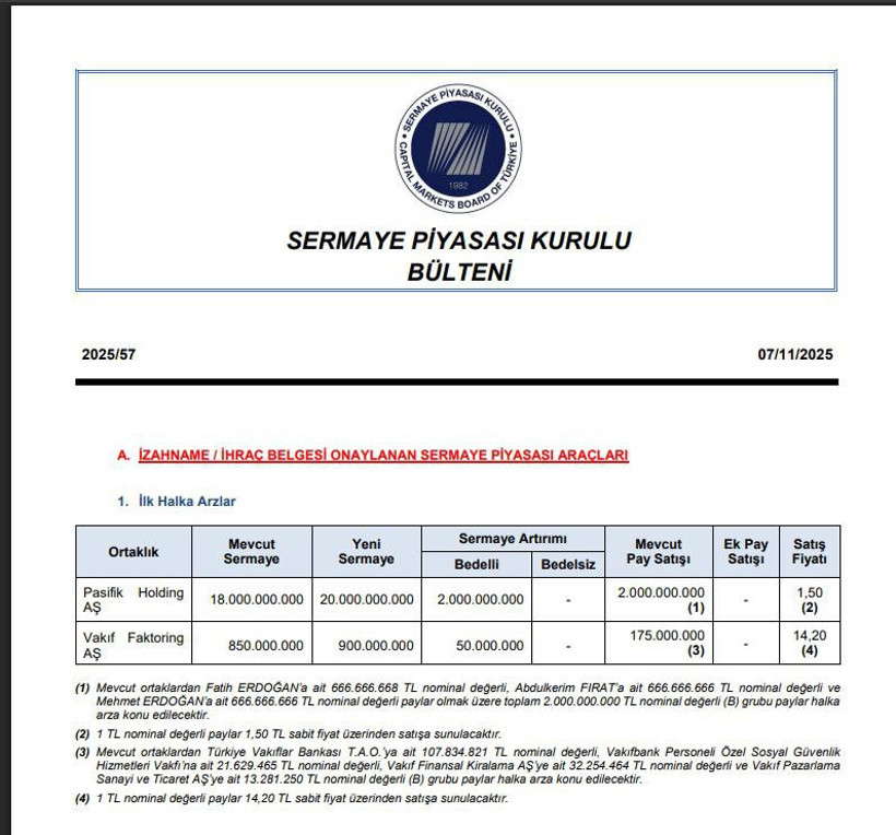 PASİFİK HOLDİNG HALKA ARZ GÜNLERİ: Pasifik Holding Halka Arz Ne Zaman? - Resim : 1