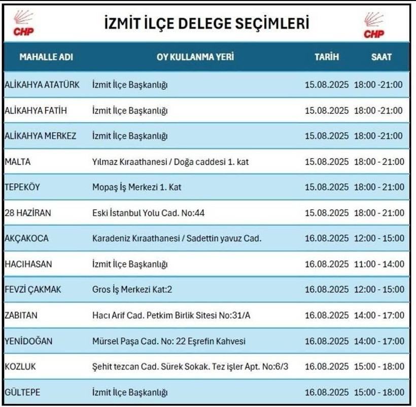 CHP’de kongre süreci devam ediyor; İlk seçim bugün yapılacak! - Resim : 1