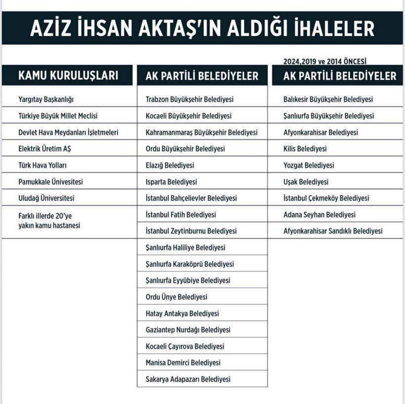 Özgür Özel Aziz İhsan Aktaş’ın çalıştığı belediyeleri açıkladı: Kocaeli Büyükşehir de var - Resim : 1
