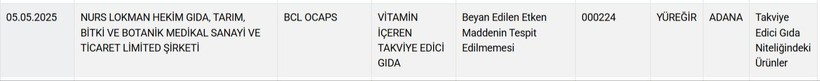 Zincir marketlerde de satılıyor! Bakanlık ünlü markaları ifşaladı - Resim: 4