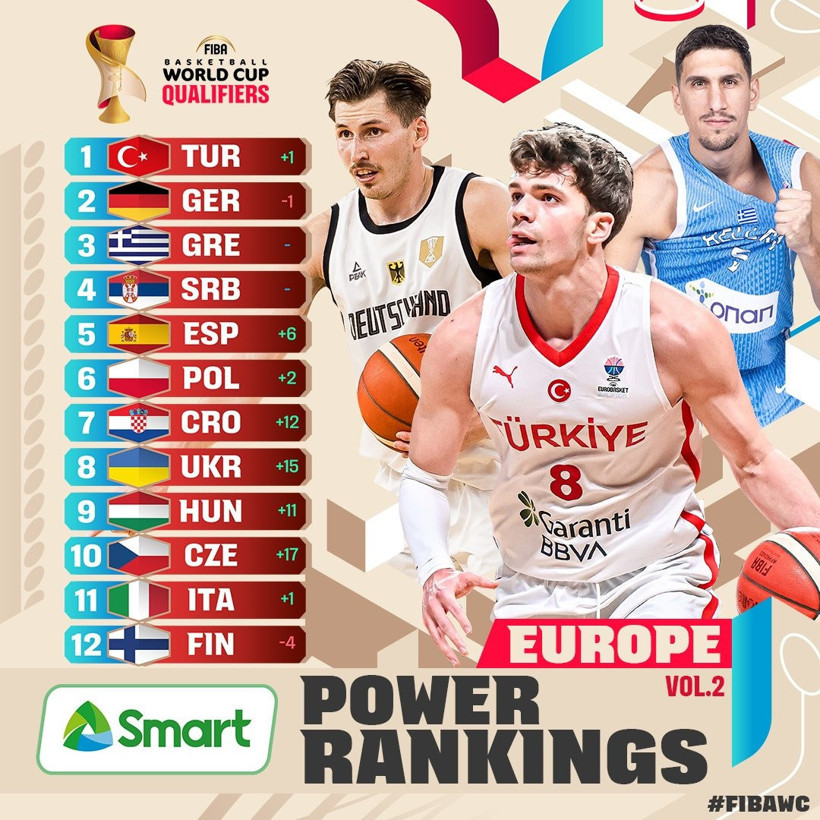 FIBA’ya göre en güçlü ülke TÜRKİYE! - Resim : 1