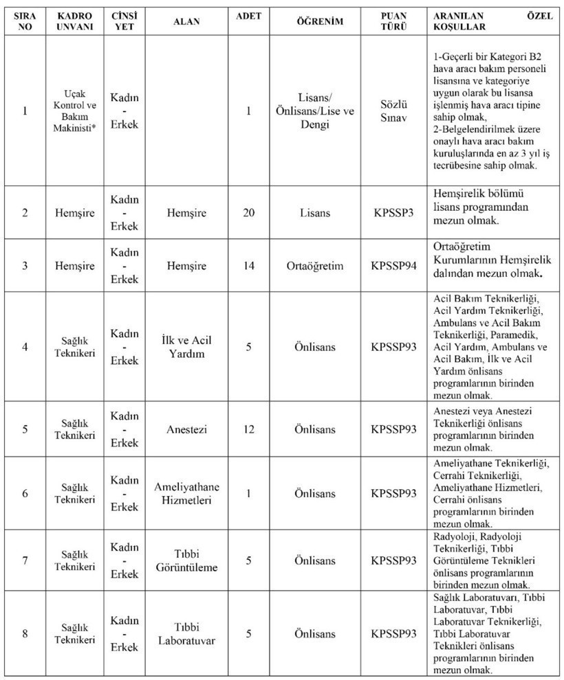 Bugün son gün; Kocaeli Üniversitesi çok sayıda personel alacak! - Resim : 1